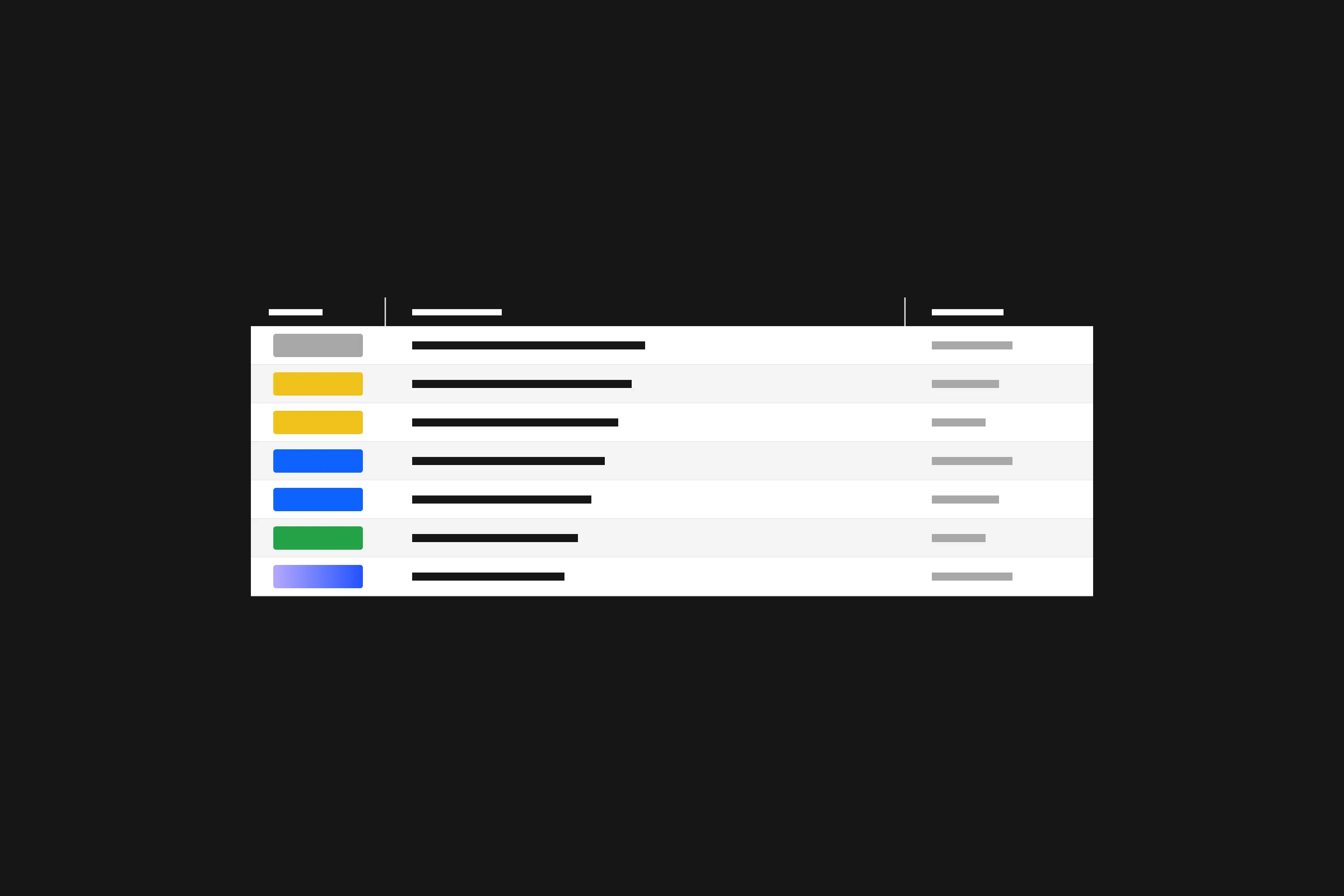 ISO 19650 Status Codes Explained (S0–S7, A & B) — Plain English